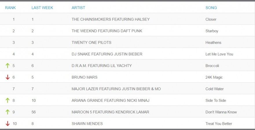 top 10 singles chart italy