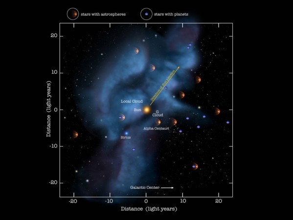 The scientists are coming up with a mission called Project Blue, which aims at devising and launching a telescope to examine and click images of Earth-like planets present in Alpha Centauri, the star system nearest to our solar system. Only over the last 15 years, we have been able to detect the first astrospheres and planets around other stars (exoplanets). Alpha Centauri,