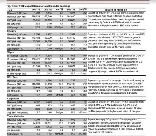 Tcs employee stock options
