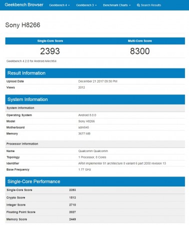 http://browser.geekbench.com