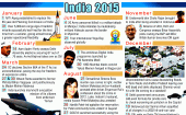 India 2015
