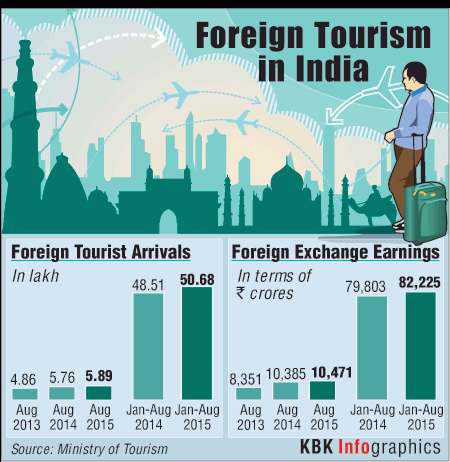 Forex earning in india