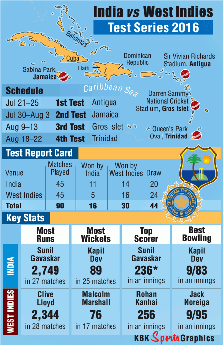 west indies match schedule