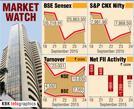 indian stock market bse listed companies