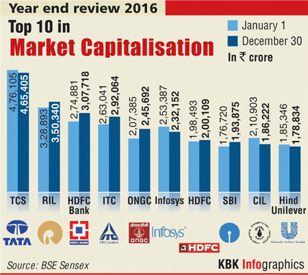 best indian cement stocks