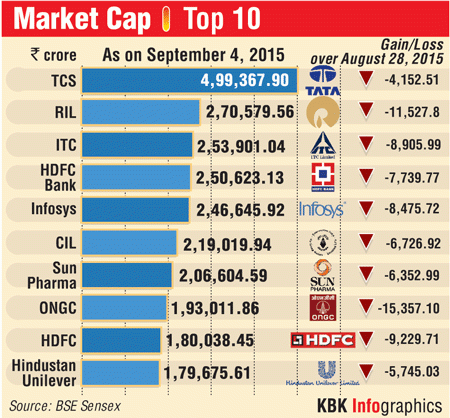 doha stock exchange market capitalization