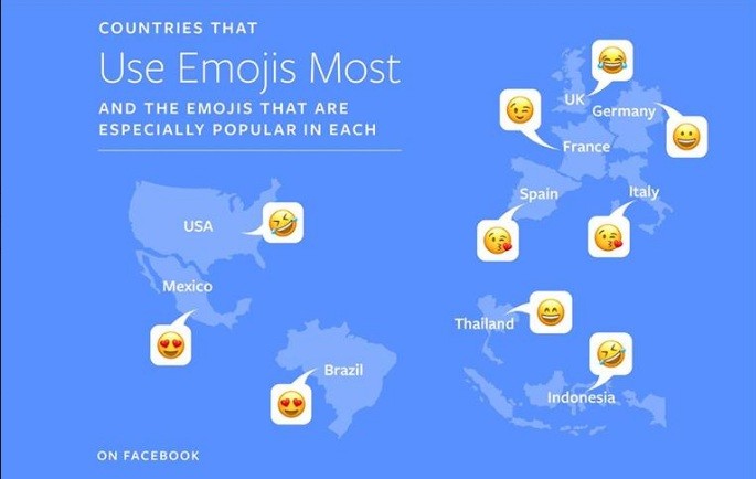 Countries that use emojis most and the emojis that are especially popular in each Countries that use emojis most