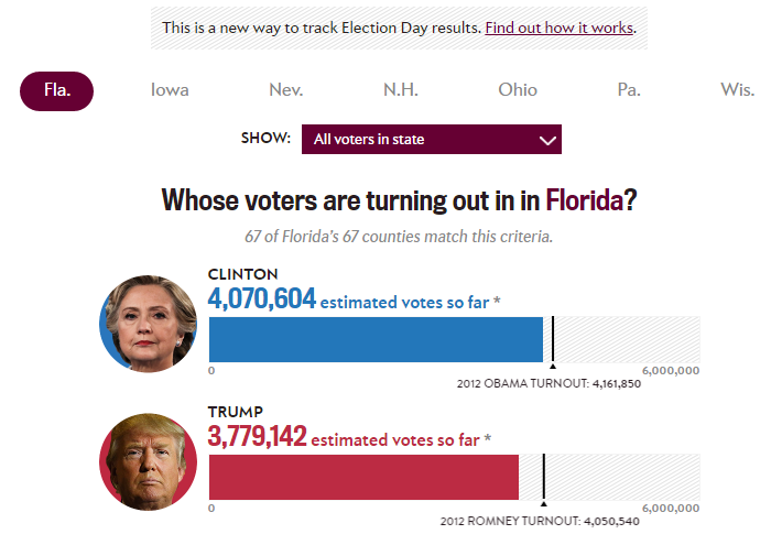 US elections 2016