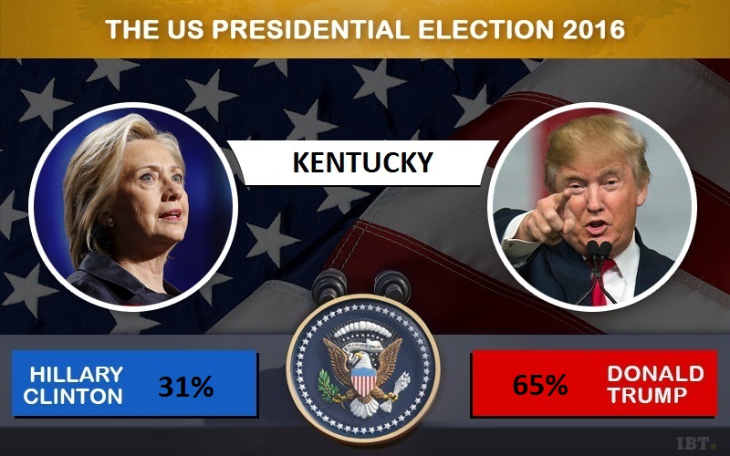 Kentucky votes