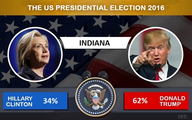 Indiana votes