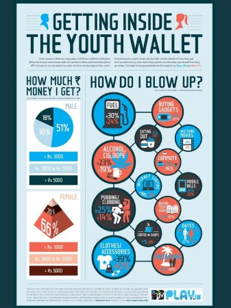 Youth Wallet