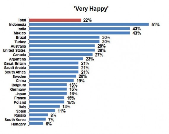 Very Happy
