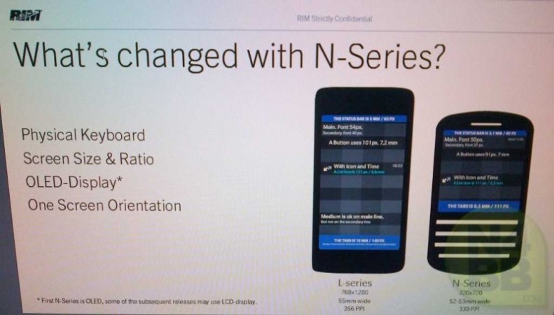 Credit: N4BB BlackBerry 10