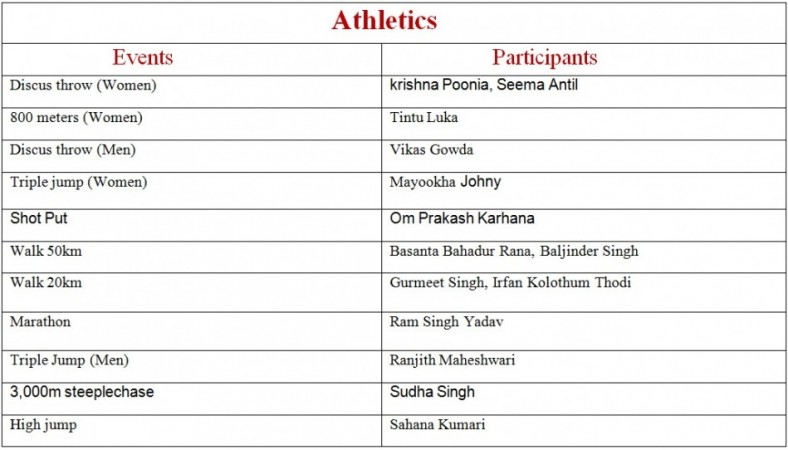 List of Participants List of Participants
