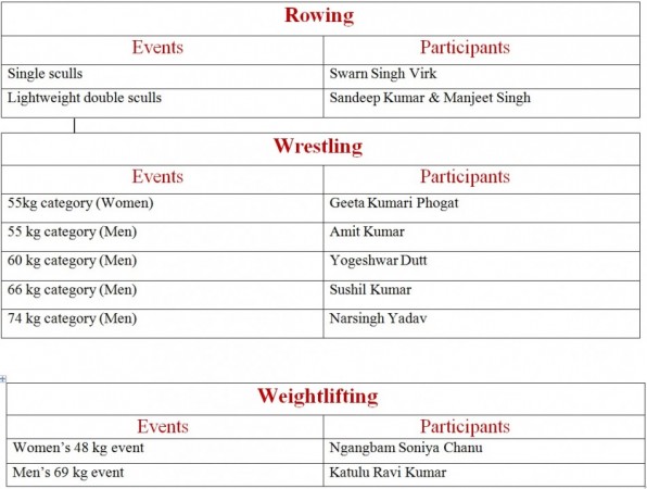 List of Participants List of Participants
