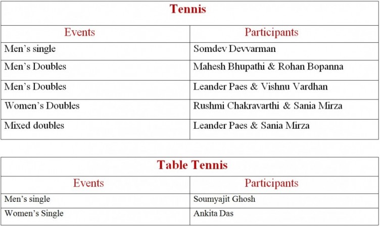 List of participants List of participants