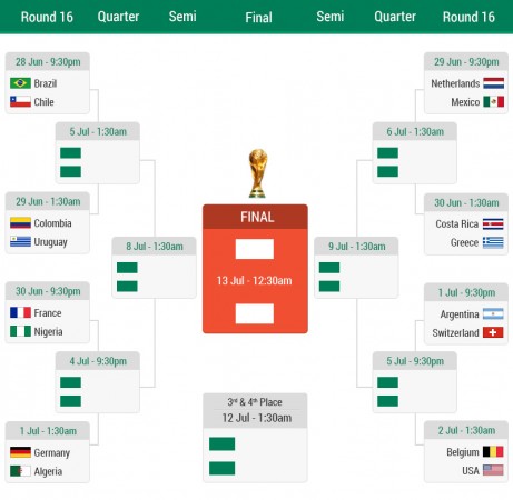 FIFA World Cup Schedule: Fixtures, Venues, Lineups and Timings of Round ...