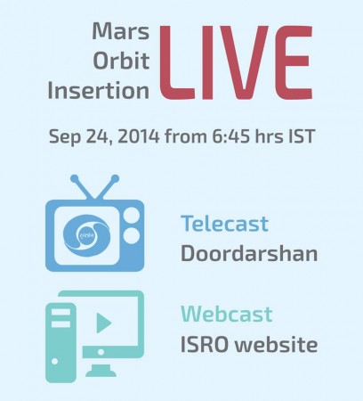 Mangalyaan