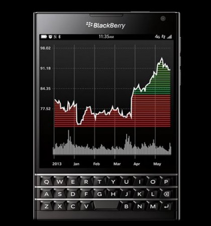 BlackBerry Passport Launched in India BlackBerry Passport