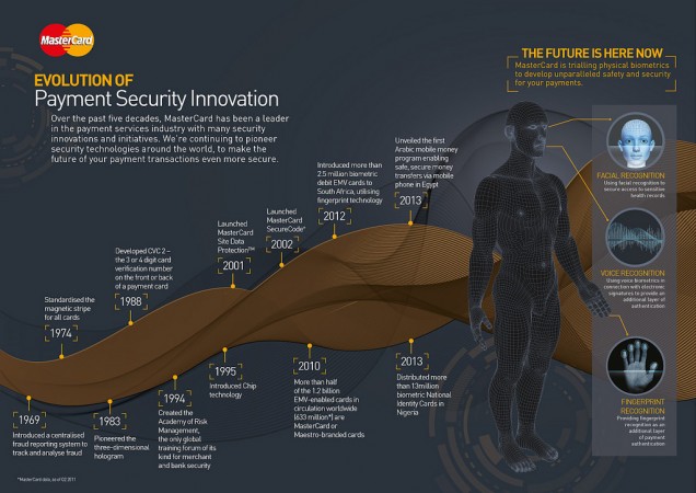 Mastercard brings new biometric payment system MasterCard brings finger print enabled credit card