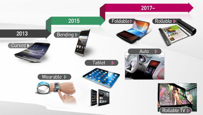 LG To Reveal Bendable Smartphone By 2015, Rollable TV's By 2017 ...