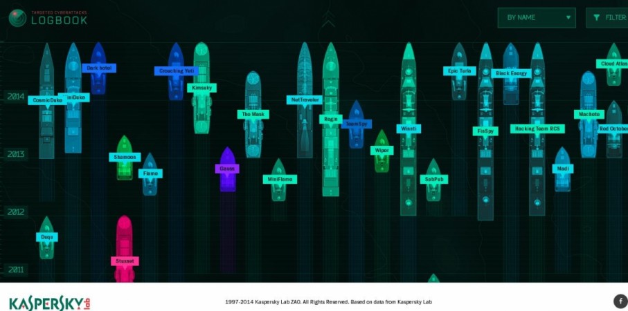 Kaspersky launches Online Radar System Kaspersky launches Online Radar System