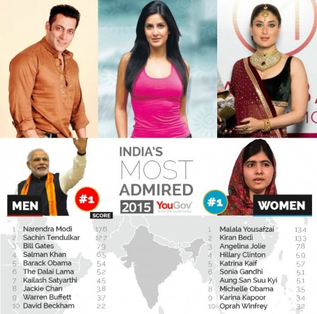 Salman Khan, Katrina Kaif and Kareena Kapoor Salman Khan, Katrina Kaif and Kareena Kapoor