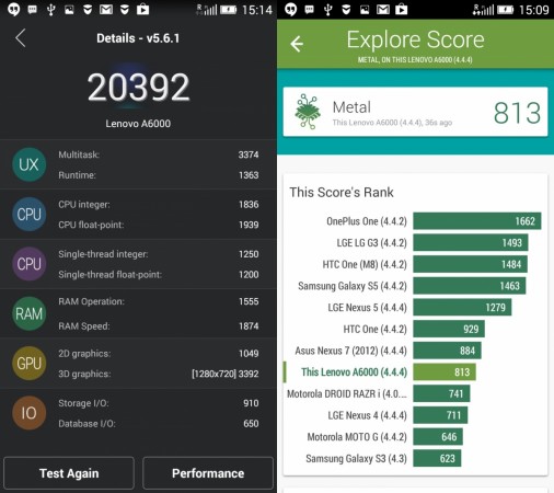 Lenovo A6000 Benchmark Lenovo A6000 Benchmark