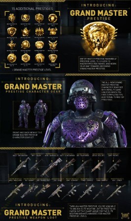 Grand Master Prestige Infographic Call of Duty: Advanced Warfare