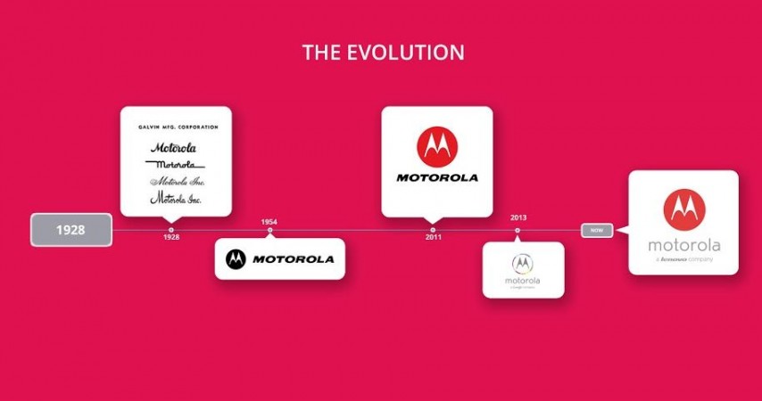 Motorola Batwing logo evolution graphic Motorola Batwing logo evolution graphic