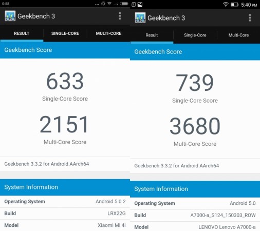 Xiaomi Mi 4i vs Lenovo A7000 Review: Geekbench score Xiaomi Mi 4i vs Lenovo A7000 Review