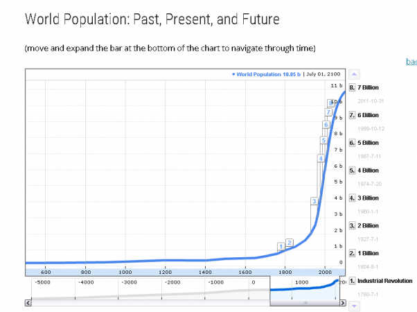 World Population Day 2015: Facts, Origin, Theme of UN Observance ...