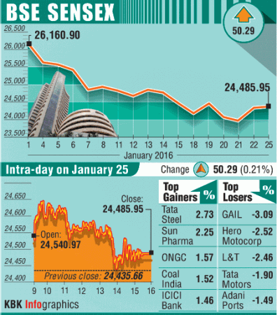 BSE graph