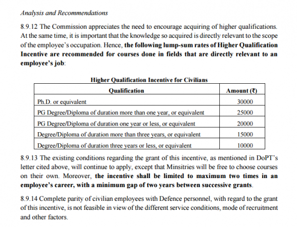 The 7th Central Pay Commission recommends significant enhancement in allowances for acquiring higher qualifications, subject to existing guidelines. pay commission 7th cpc allowances hike committee arun jaitley india defence forces diwali gift education phd diploma Higher Qualification Incentive