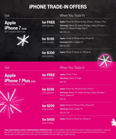 T-Mobile Black Friday deals T-Mobile Black Friday deals