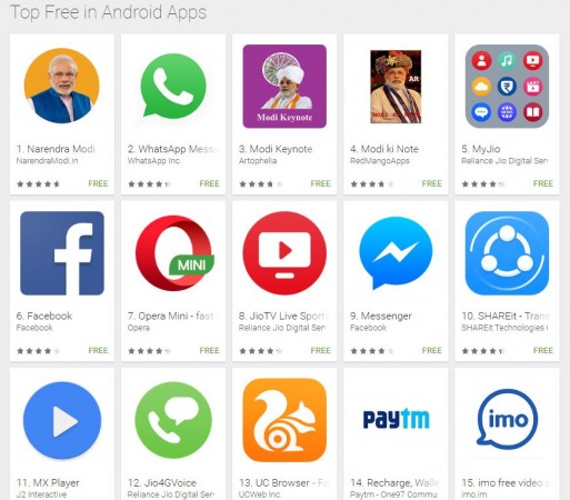 Narendra Modi app tops charts following Indian PM request to share views on his recent demonetisation move. Modi app