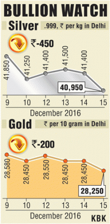 gold prices share prices titan pc tbz demonetisation india wgc