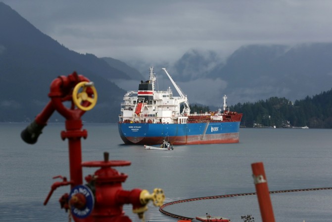 India's oil demand