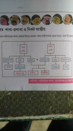 In picture: A page from the Class III text book. West Bengal