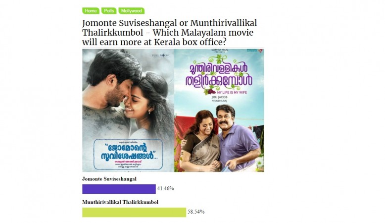 IBTimes India Poll - Jomonte Suviseshangal or Munthirivallikal Thalirkkumbol - Which Malayalam movie will earn more at Kerala box office? IBTimes India Poll Result, Jomonte Suviseshangal, Munthirivallikal Thalirkkumbol, Kerala box office