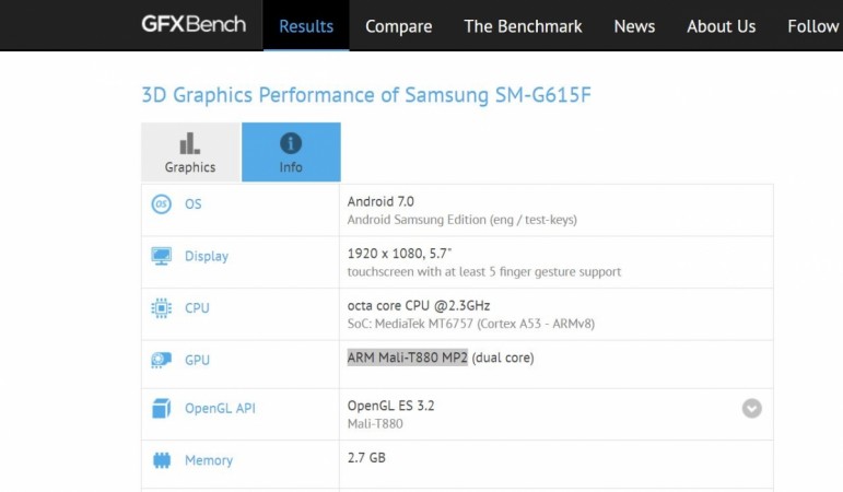 Mystery Samsung phone with MediaTek CPU spotted on GFXBench Samsung phone, MediaTeK CPU, specifications, GFXBench