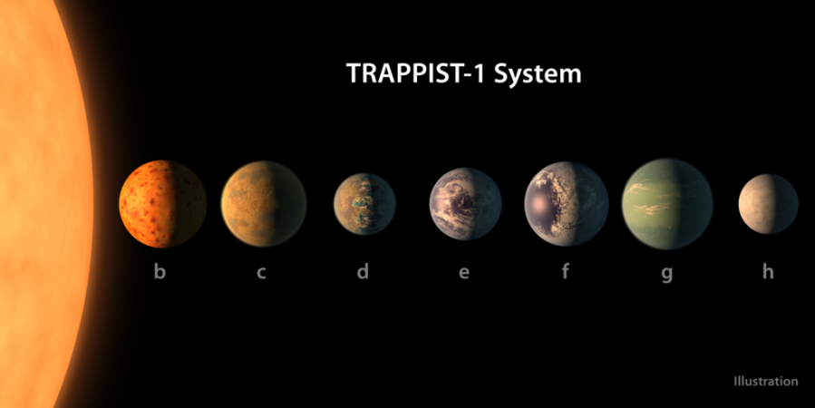 This artist's concept shows what each of the TRAPPIST-1 planets may look like, based on available data about their sizes, masses and orbital distances. nasa, exoplanets, solar system, discovery,