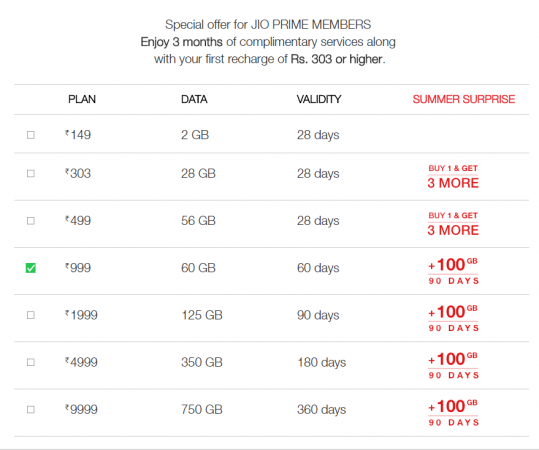 Reliance Jio plans Reliance Jio plans