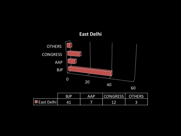 MCD Polls
