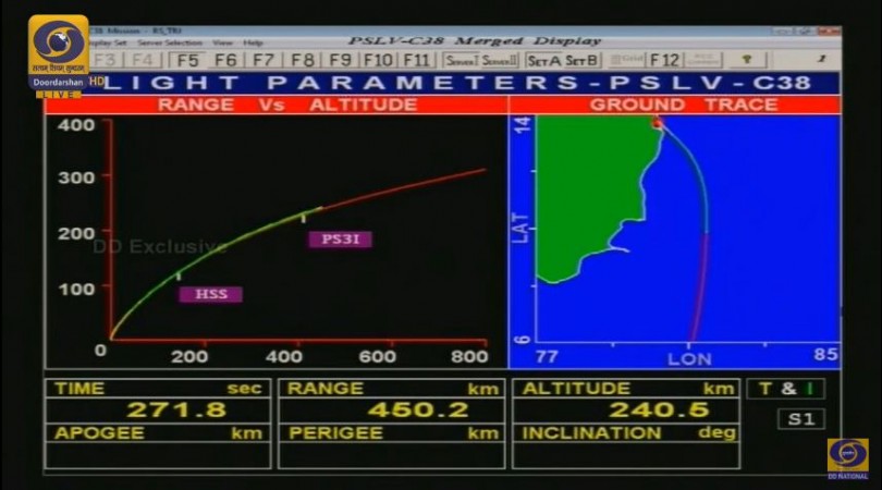 In picture: Chart shows PSLV C38 third stage activated after the second stage balances. PS