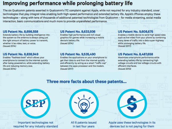 Qualcomm patents Qualcomm patents