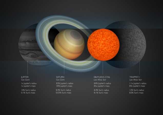 star, tiniest star, smallest star, EBLM J0555-57Ab, space,