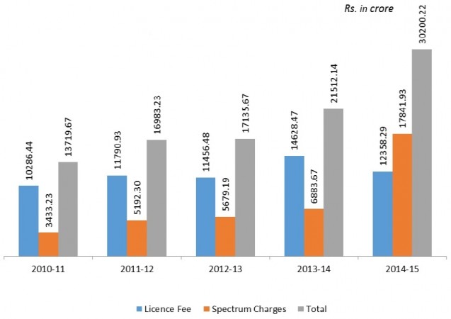 CAG telecom report