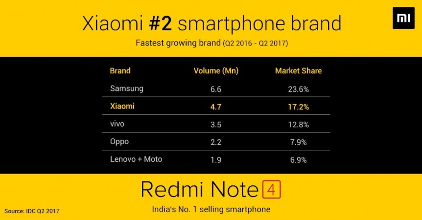 Top smartphone companies in India Top smartphone companies in India