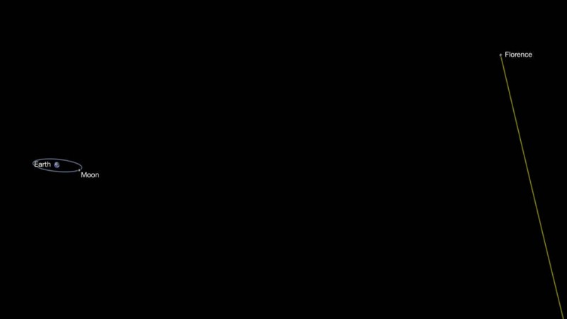 Asteroid Florence, a large near-Earth asteroid, will pass safely by Earth on Sept. 1, 2017, at a distance of about 4.4 million miles. Asteroid Florence
